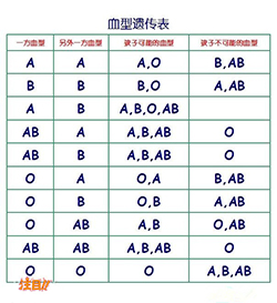 南通去哪找正规亲子鉴定中心(快速预约办理),南通血缘检测大概需要多少钱 南通去哪找正规亲子鉴定中心(快速预约办理),南通血缘检测大概需要多少钱